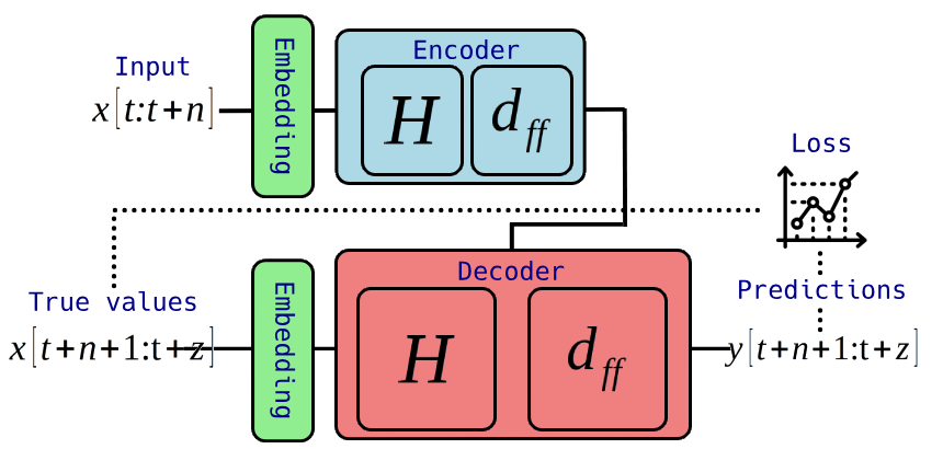 First Section